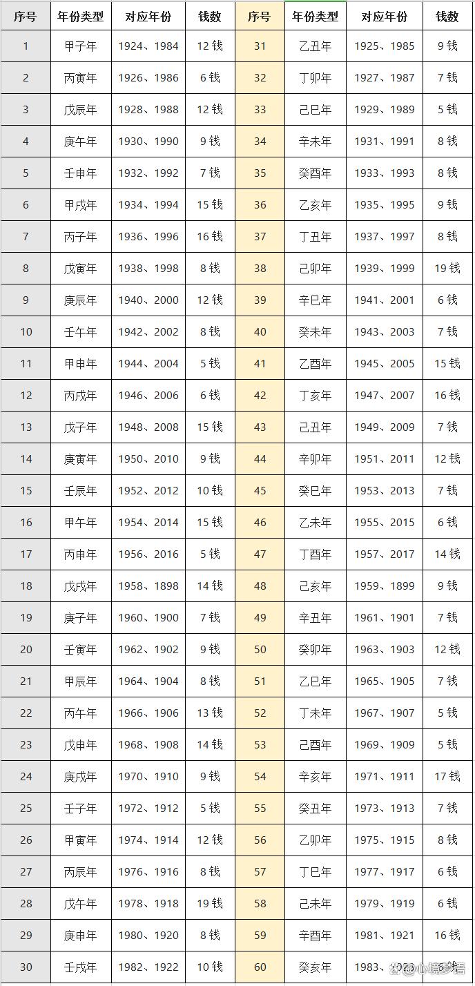 关于八字算命详批一次多少钱啊的信息