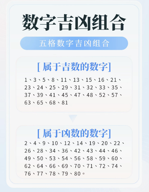 周易测号码凶吉免费(周易测号码吉利号码技巧)