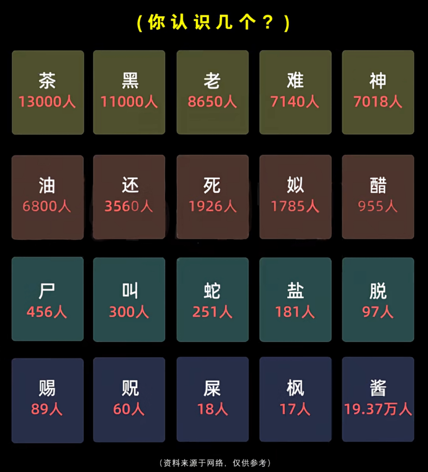 100个稀有姓氏大全(盘点一些极其稀有的姓氏)