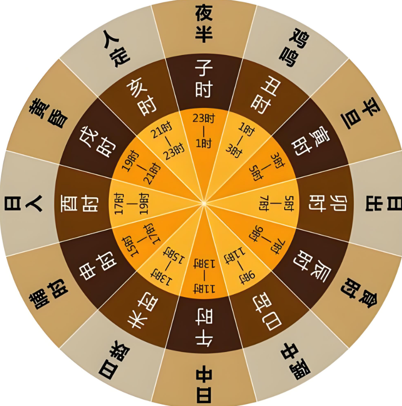 奇门遁甲排盘预测以后发生事准吗(奇门遁甲排盘是不是要以当时有那个想法的时间来排)