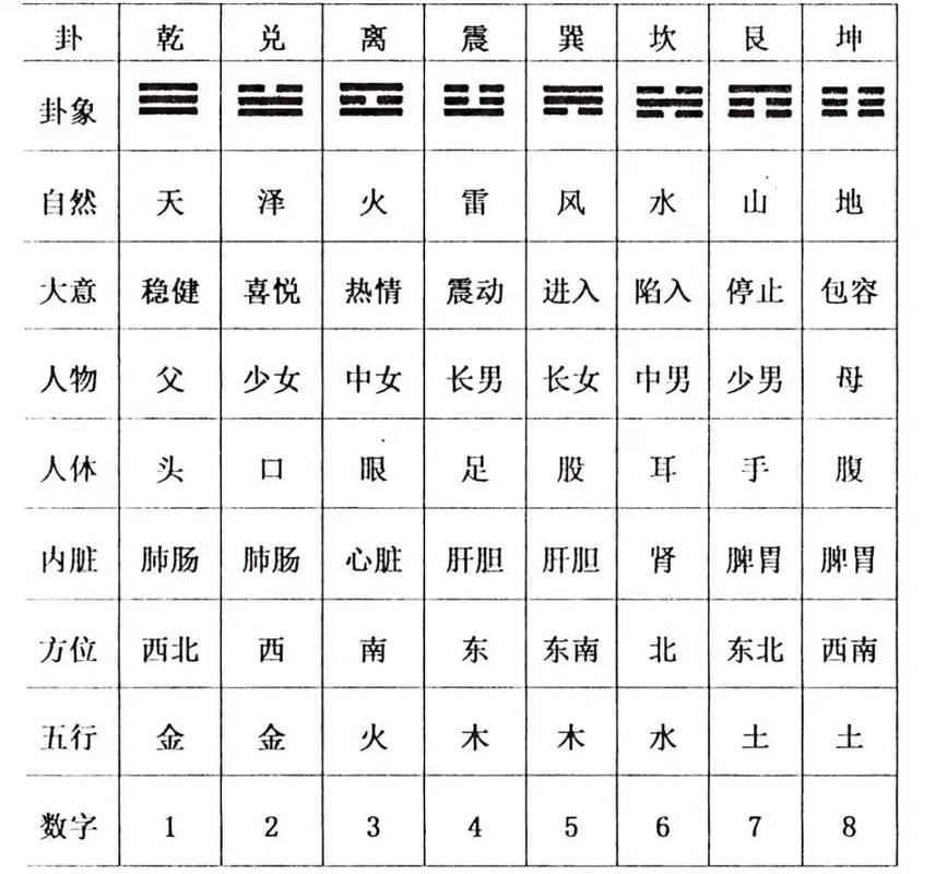 每日一签六爻算命(六十四卦每一卦详解) 每日一签六爻算命(六十四卦每一卦详解)