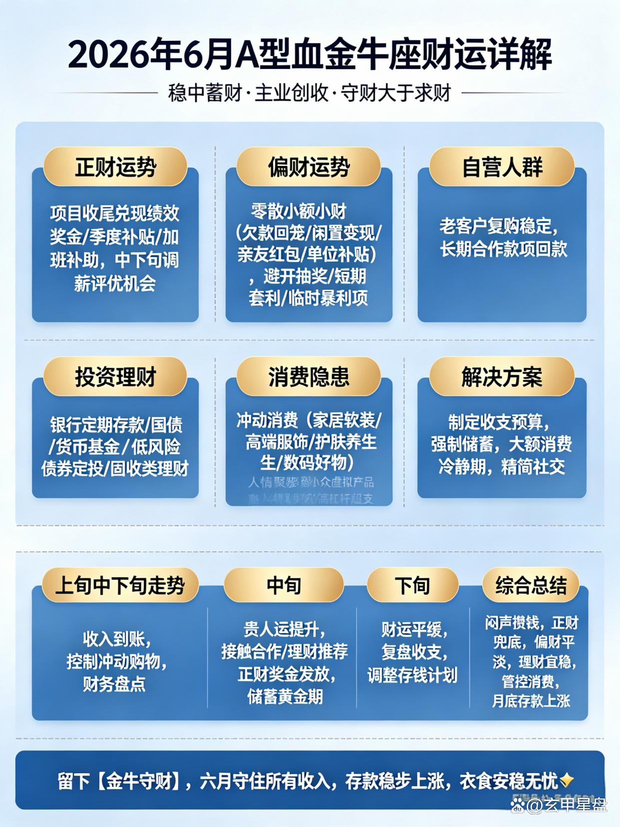 金牛座今天财运怎么旺(金牛座今天财运方位图高清)