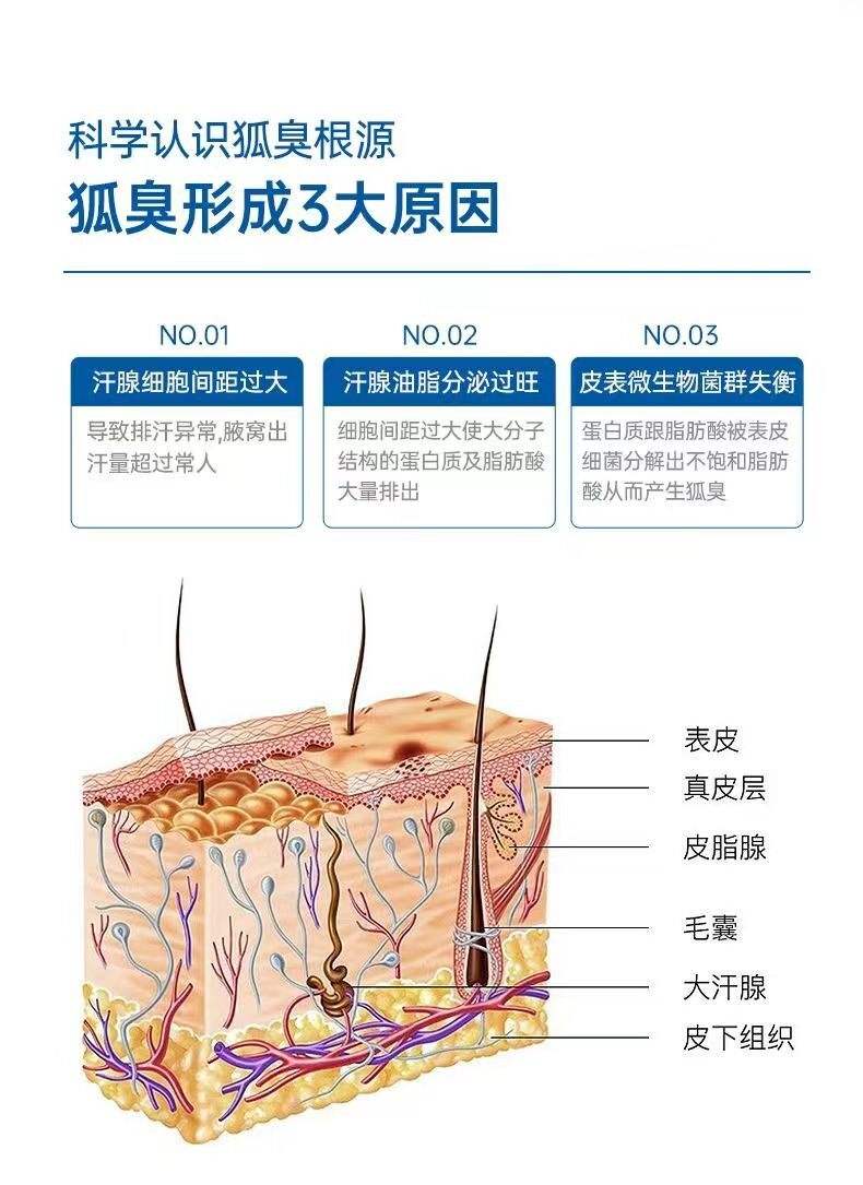 为什么要歧视狐臭的人(为什么要歧视狐臭的人呢)