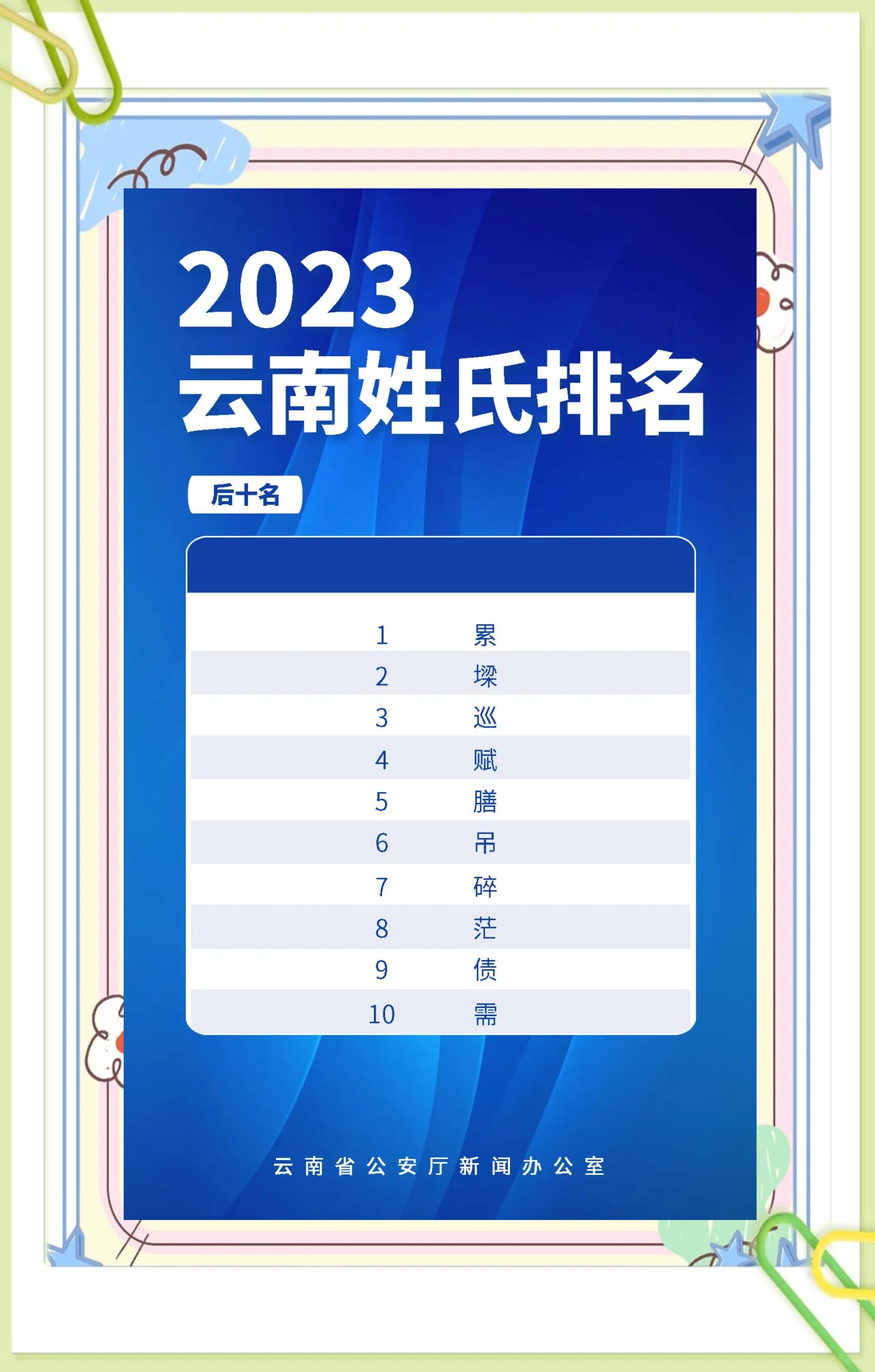 姓氏500排名大全(姓氏500排名大全周姓)