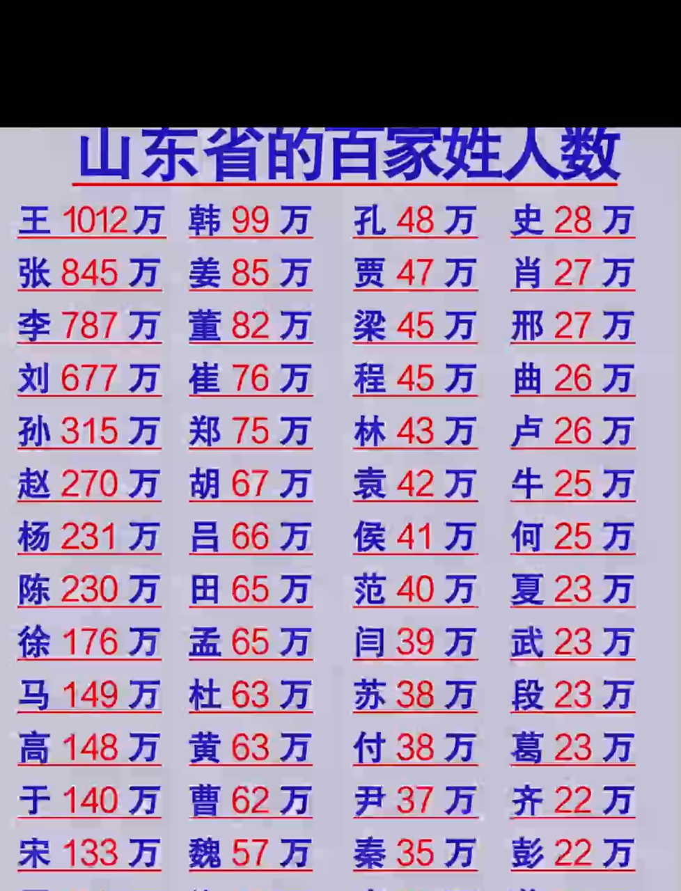 姓氏500排名大全(姓氏500排名大全周姓) 姓氏500排名大全(姓氏500排名大全周姓)
