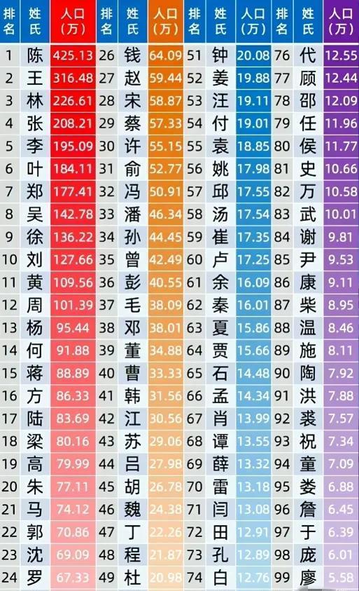 湖北百家姓排名(湖北百家姓排名河北百家姓排名)