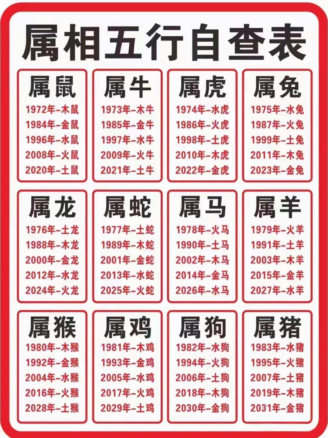 一天一个属相怎么查(每天属什么生肖怎么查)