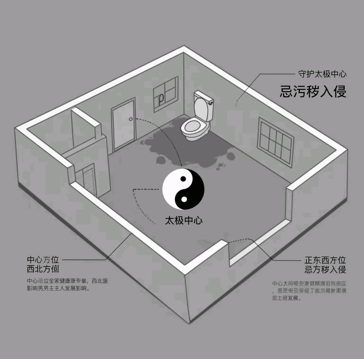 房屋风水讲究(五种房子越住越穷)