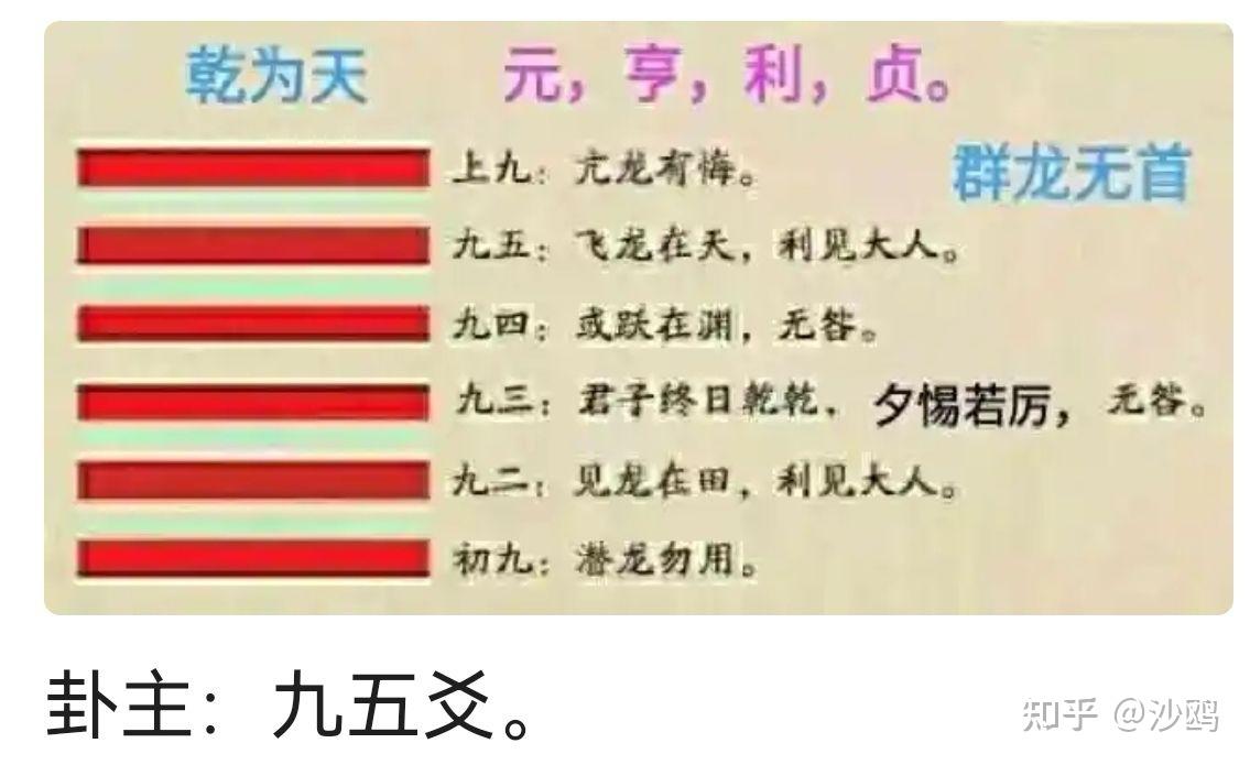 一卦代表什么(怎么起卦最简单又准)