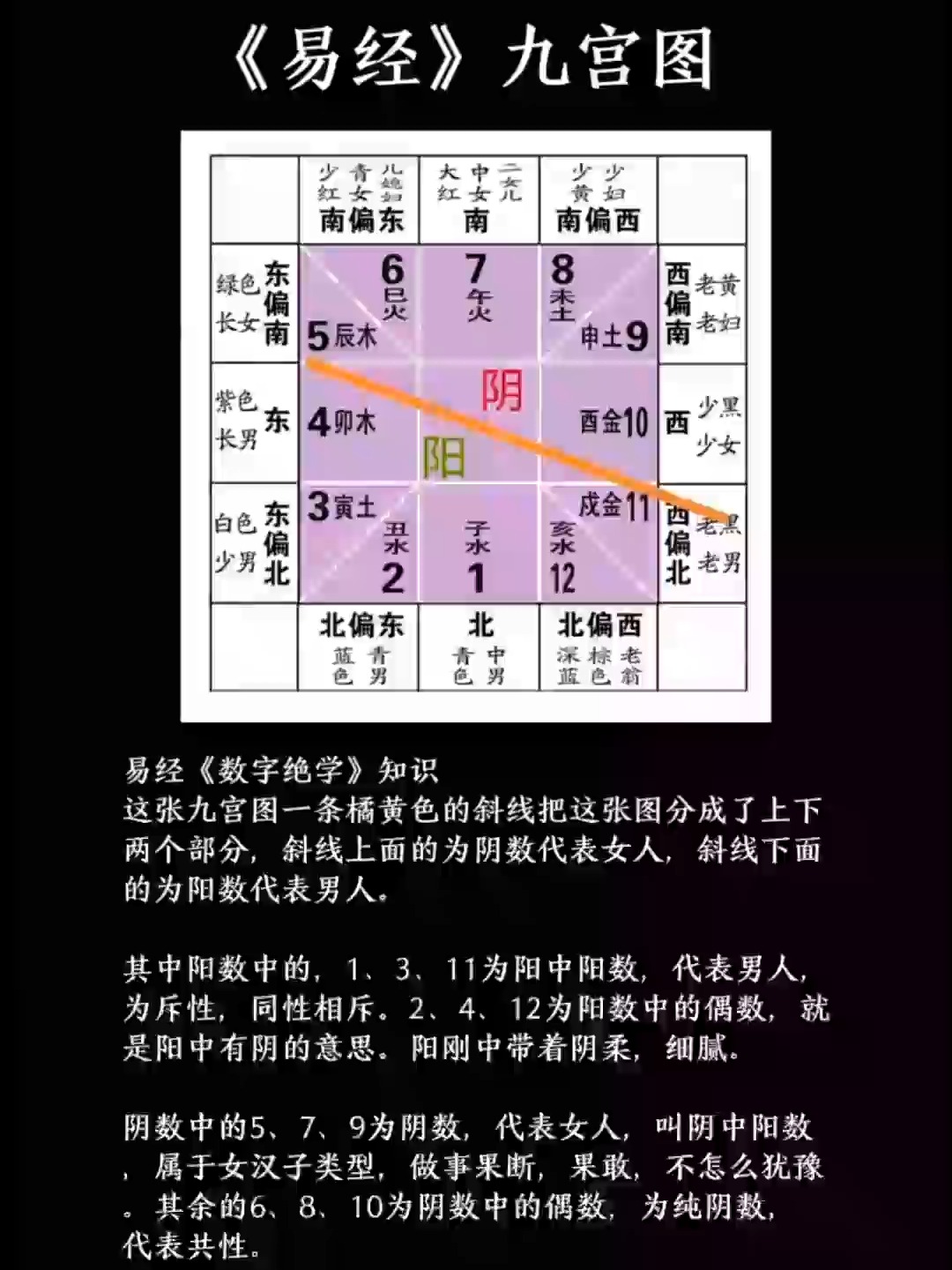 易经卜卦步骤(易经卜卦图解全图大全) 易经卜卦步骤(易经卜卦图解全图大全)