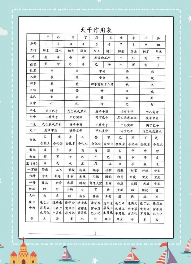 包含八字命理学基础教程在线阅读的词条
