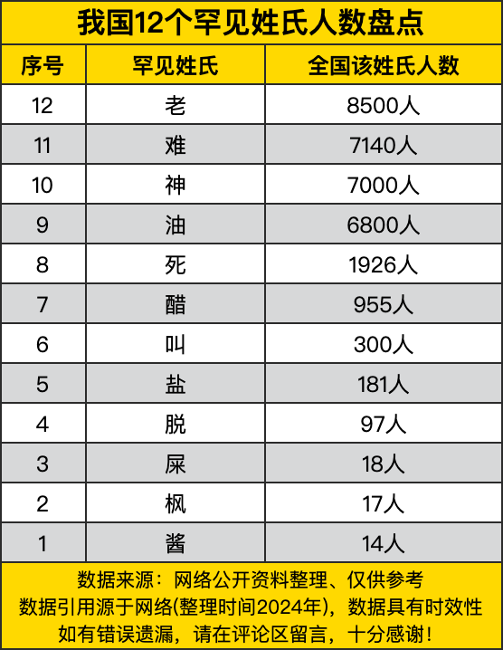中国的所有姓氏(中国所有姓氏有多少个) 中国的所有姓氏(中国所有姓氏有多少个)