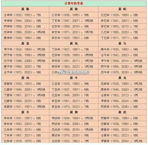 生辰八字测事业免费(免费八字查询事业工作)