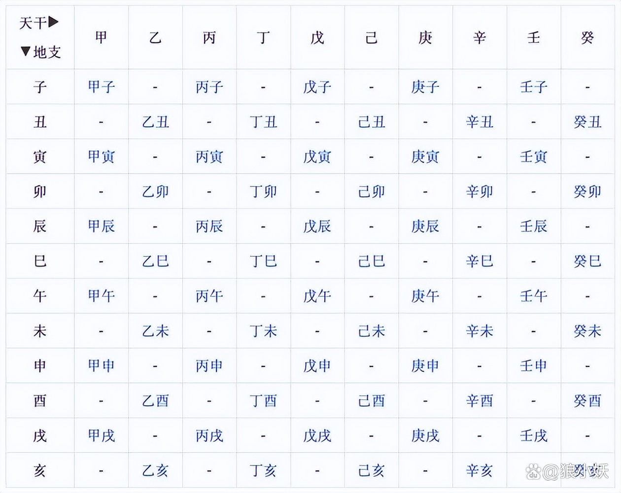 生辰八字怎么测算的(生辰八字怎么看最准确)