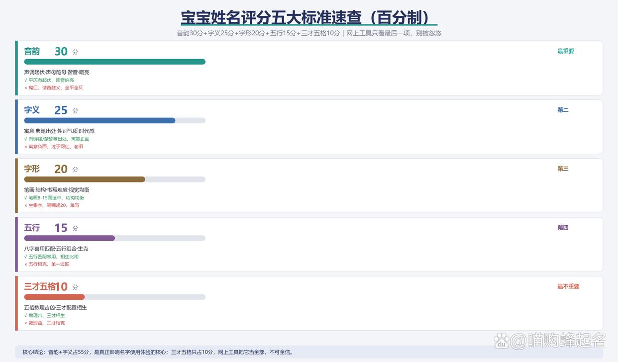 1518免费姓名打分评(1518姓名打分免费测试)