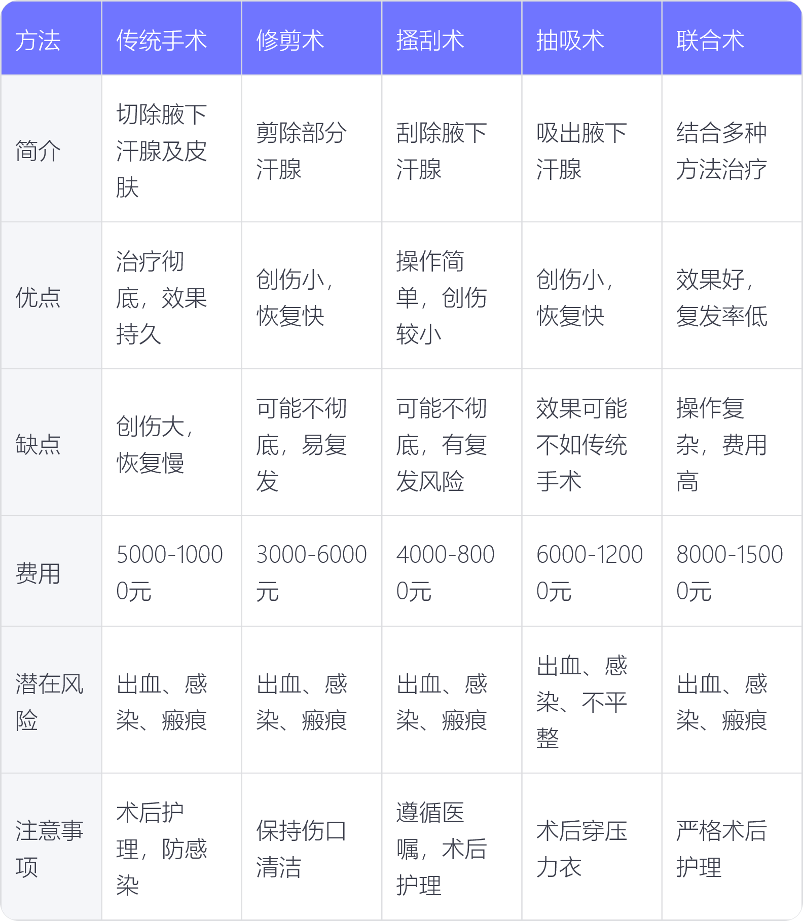 腋臭手术进医保吗(腋臭手术一般多少钱正规医院能报吗) 腋臭手术进医保吗(腋臭手术一般多少钱正规医院能报吗)