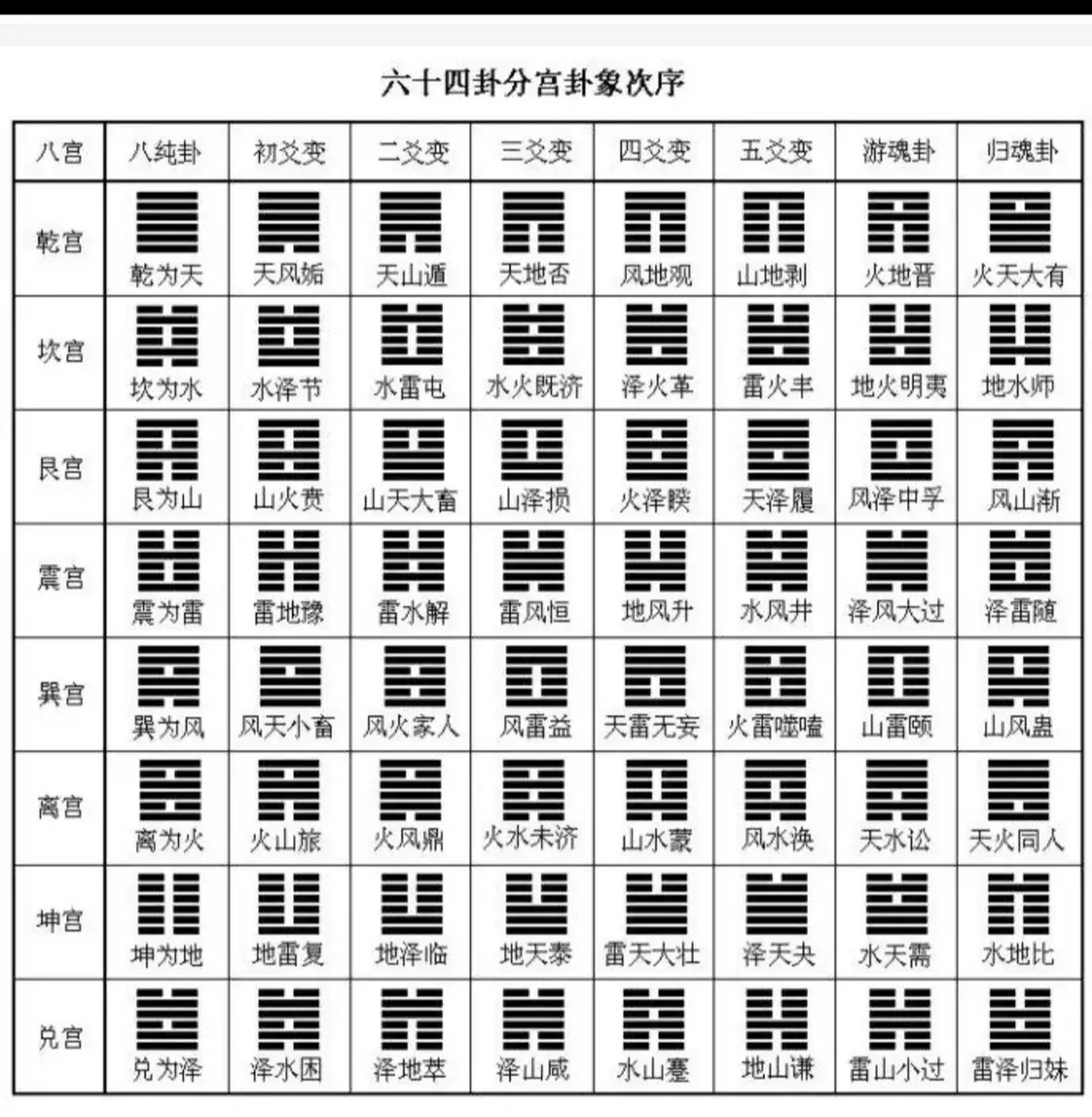 免费周易占卜怎么算(周易免费算卦入门教程) 免费周易占卜怎么算(周易免费算卦入门教程)