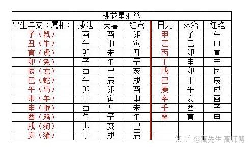 免费测桃花运什么时候出现(测桃花运免费算有几个桃花运)