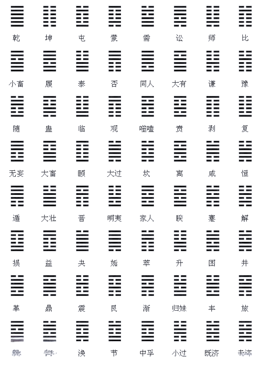 周文王六十四卦免费卜卦大全(文王六十四卦oooooo目录)