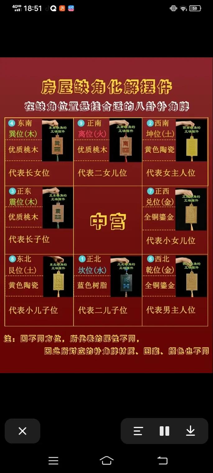 八卦方位家庭人员(八卦各方位代表家庭哪些成员) 八卦方位家庭人员(八卦各方位代表家庭哪些成员)