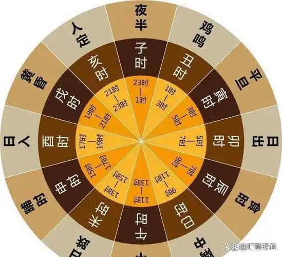 生辰八字滴天髓(滴天髓论八字流通) 生辰八字滴天髓(滴天髓论八字流通)