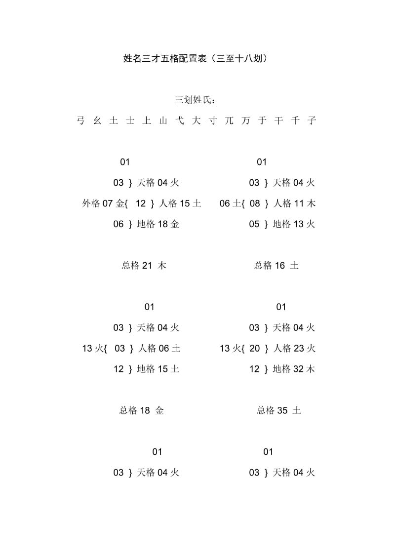 姓名打多少分最好(姓名打分100分最高分)