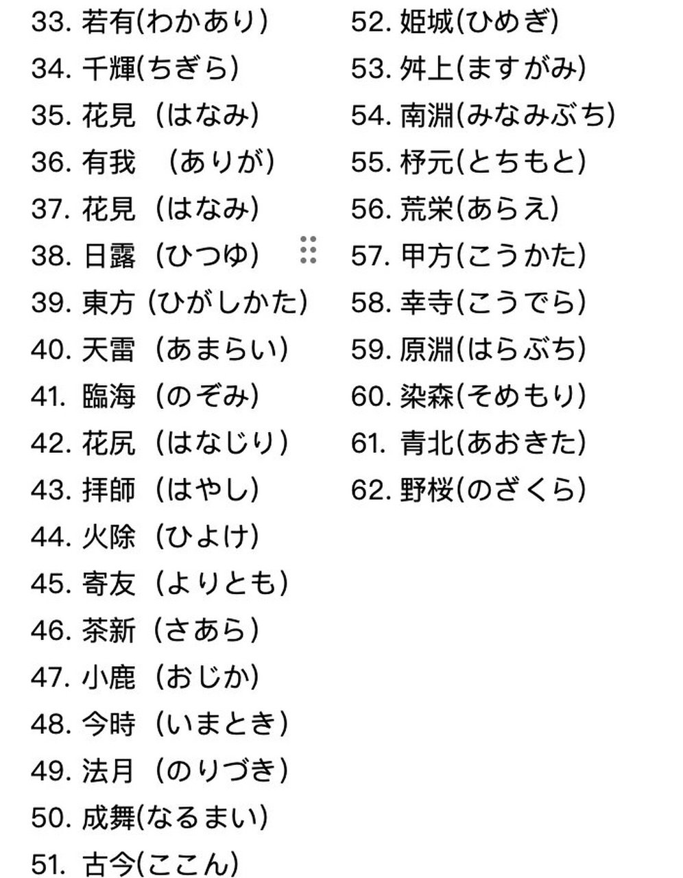 日本稀有姓氏(日本稀有姓氏2000人) 日本稀有姓氏(日本稀有姓氏2000人)