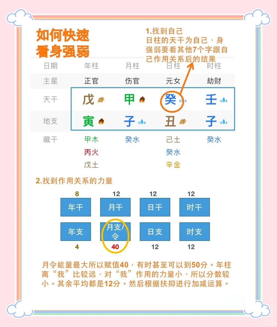 八字贵人怎么推算(八字贵人排名怎么排)