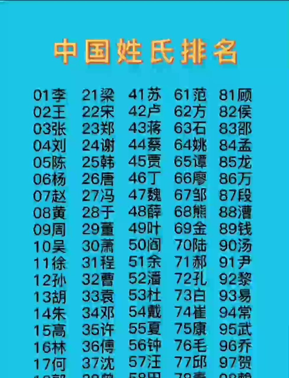 100个稀有姓氏排名及人口分布的简单介绍 100个稀有姓氏排名及人口分布的简单介绍