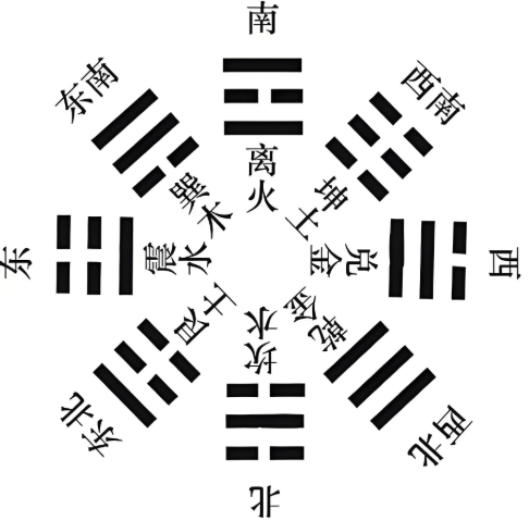 卜卦可以问的问题有哪些(卜卦可以问的问题有哪些方面)