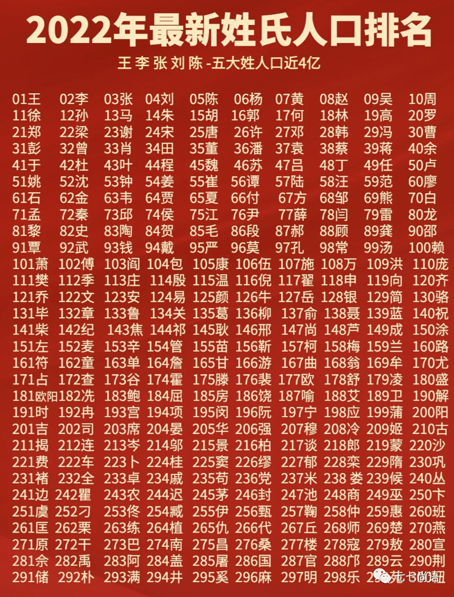 百家姓姓氏排名表带拼音(百家姓全部姓氏按拼音排序) 百家姓姓氏排名表带拼音(百家姓全部姓氏按拼音排序)
