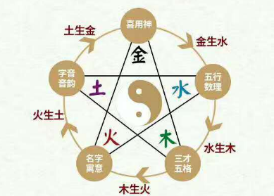 算命起名(算命起名字多少钱)