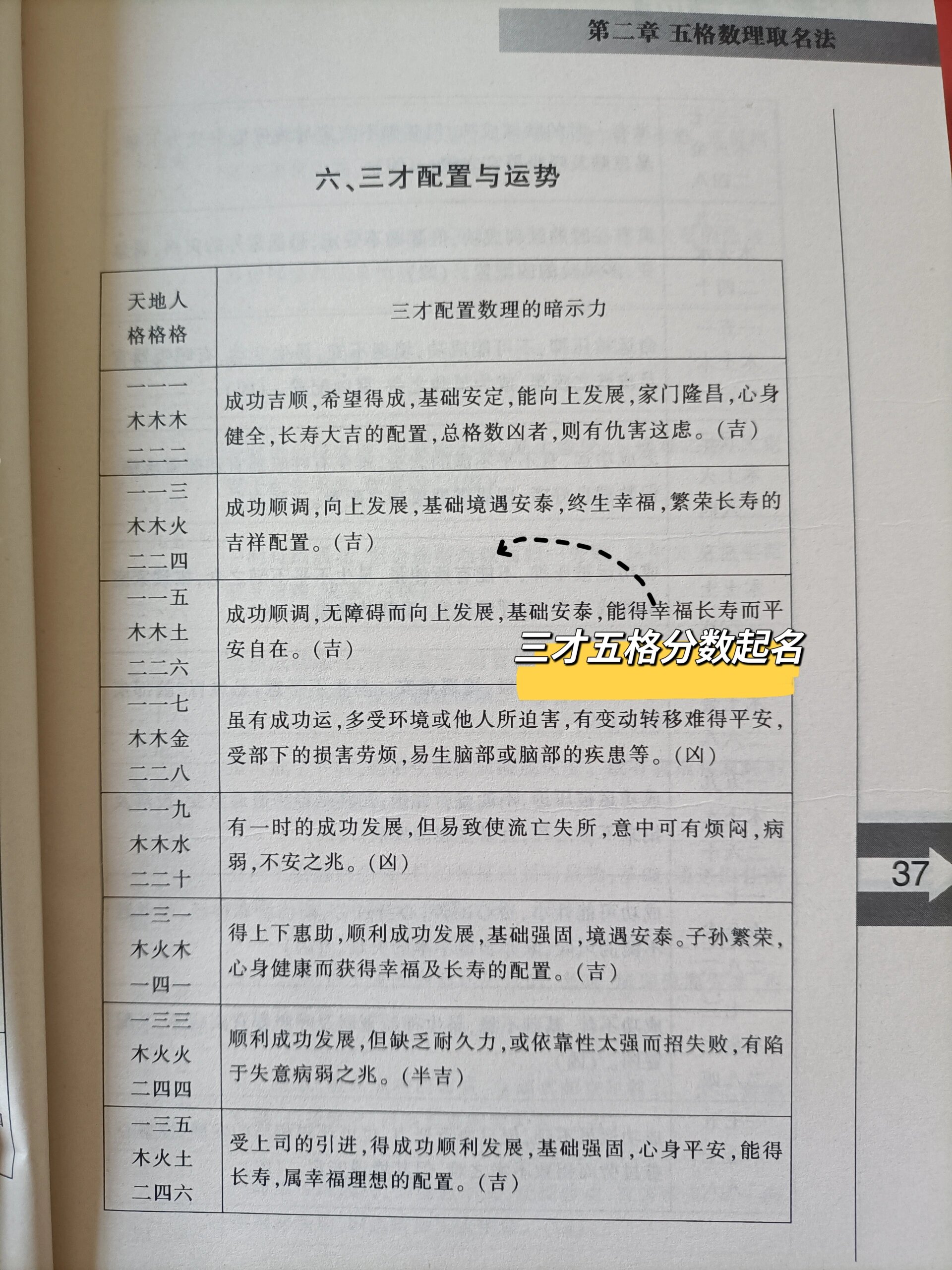 包含美名腾五格打分免费测试的词条