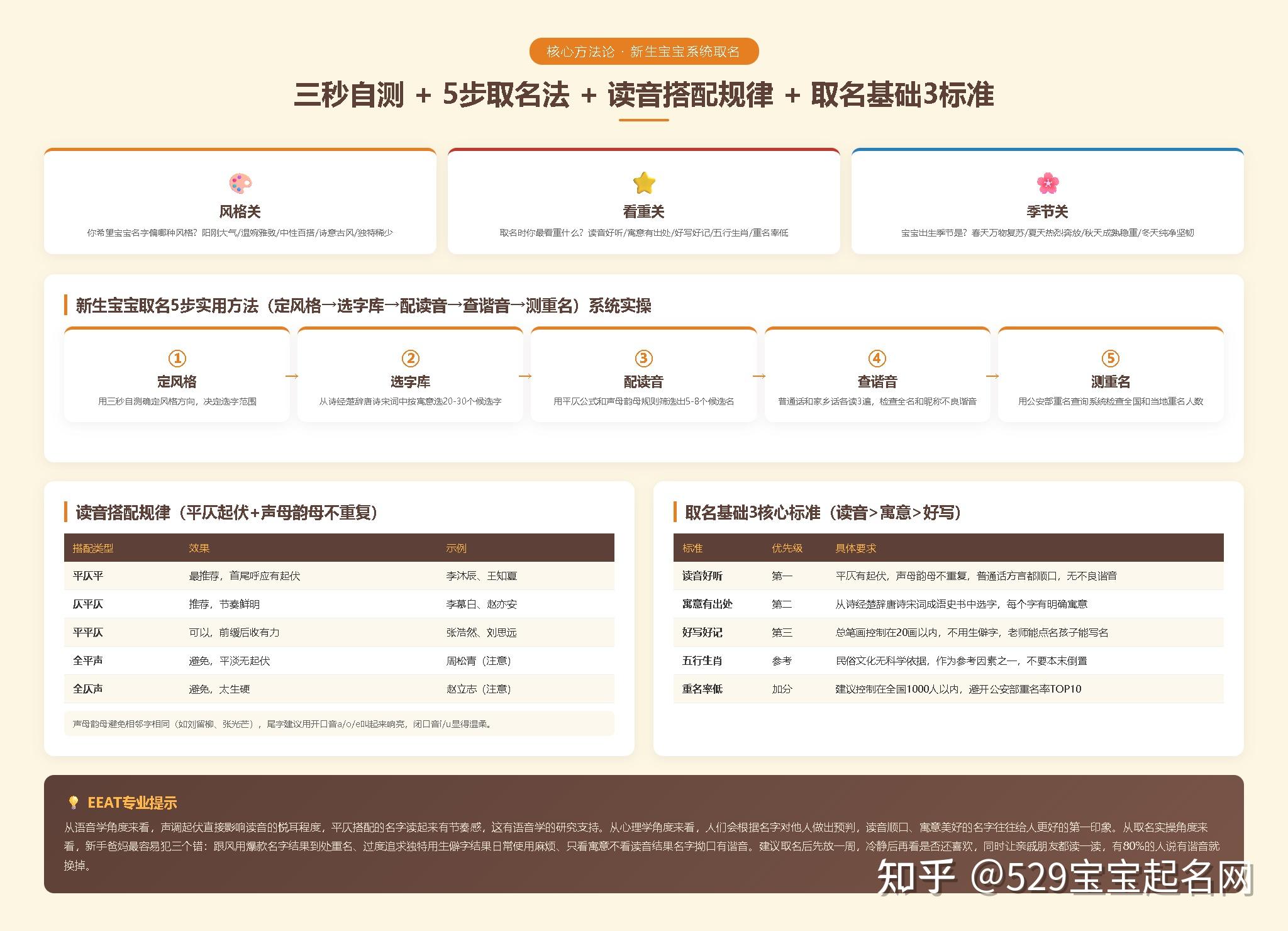 新生儿宝宝起名字生辰八字(新生儿宝宝起名字生辰八字怎么取)