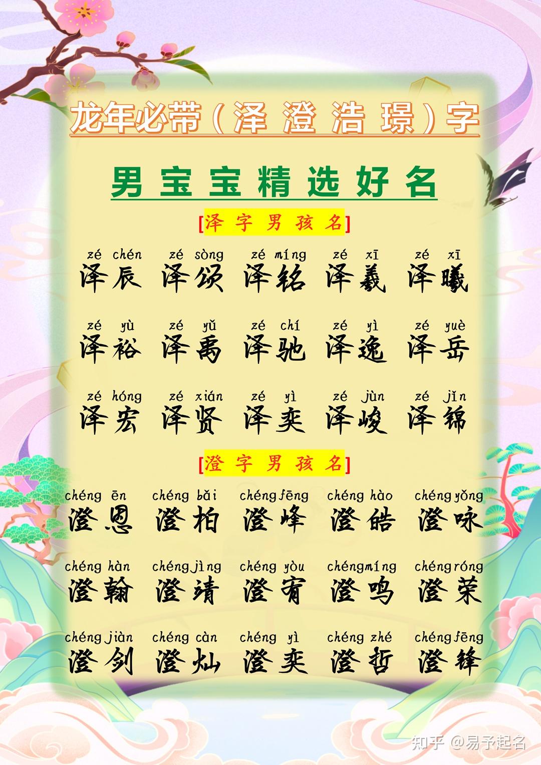 龙年宝宝起名大全(龙年宝宝取名注意事项) 龙年宝宝起名大全(龙年宝宝取名注意事项)