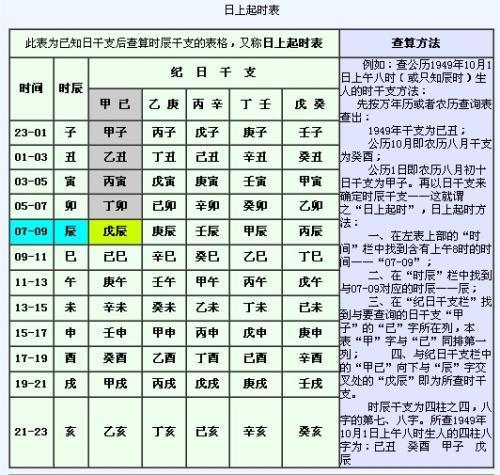 生辰八字五行免费查询系统(五行查询生辰八字查询表免费)