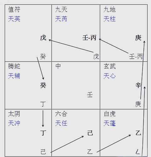 奇门遁甲排盘(免费版)(元亨利贞奇门遁甲排盘免费版)