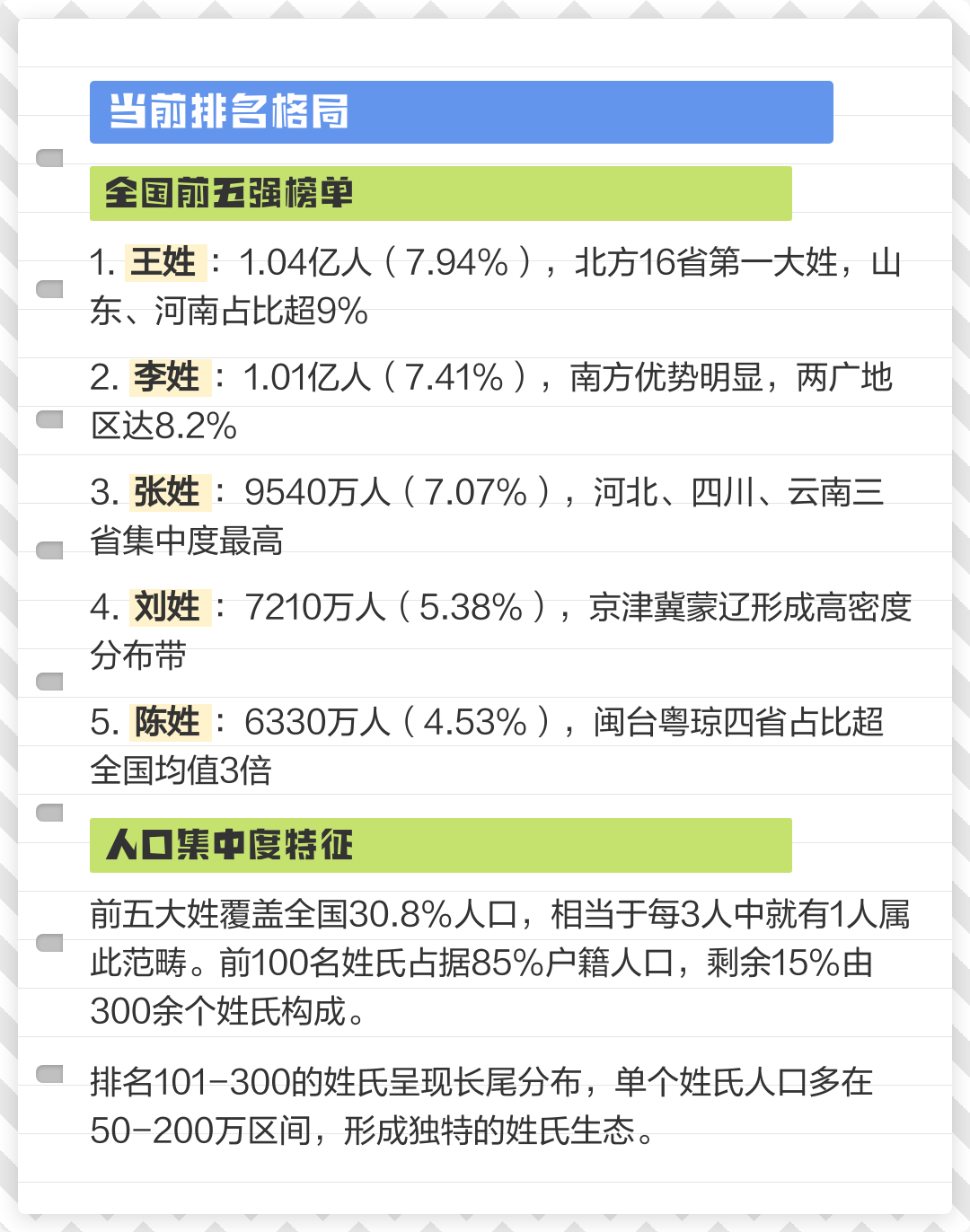 中国百姓家排名全部姓氏(中国百家姓排名前十名姓氏) 中国百姓家排名全部姓氏(中国百家姓排名前十名姓氏)