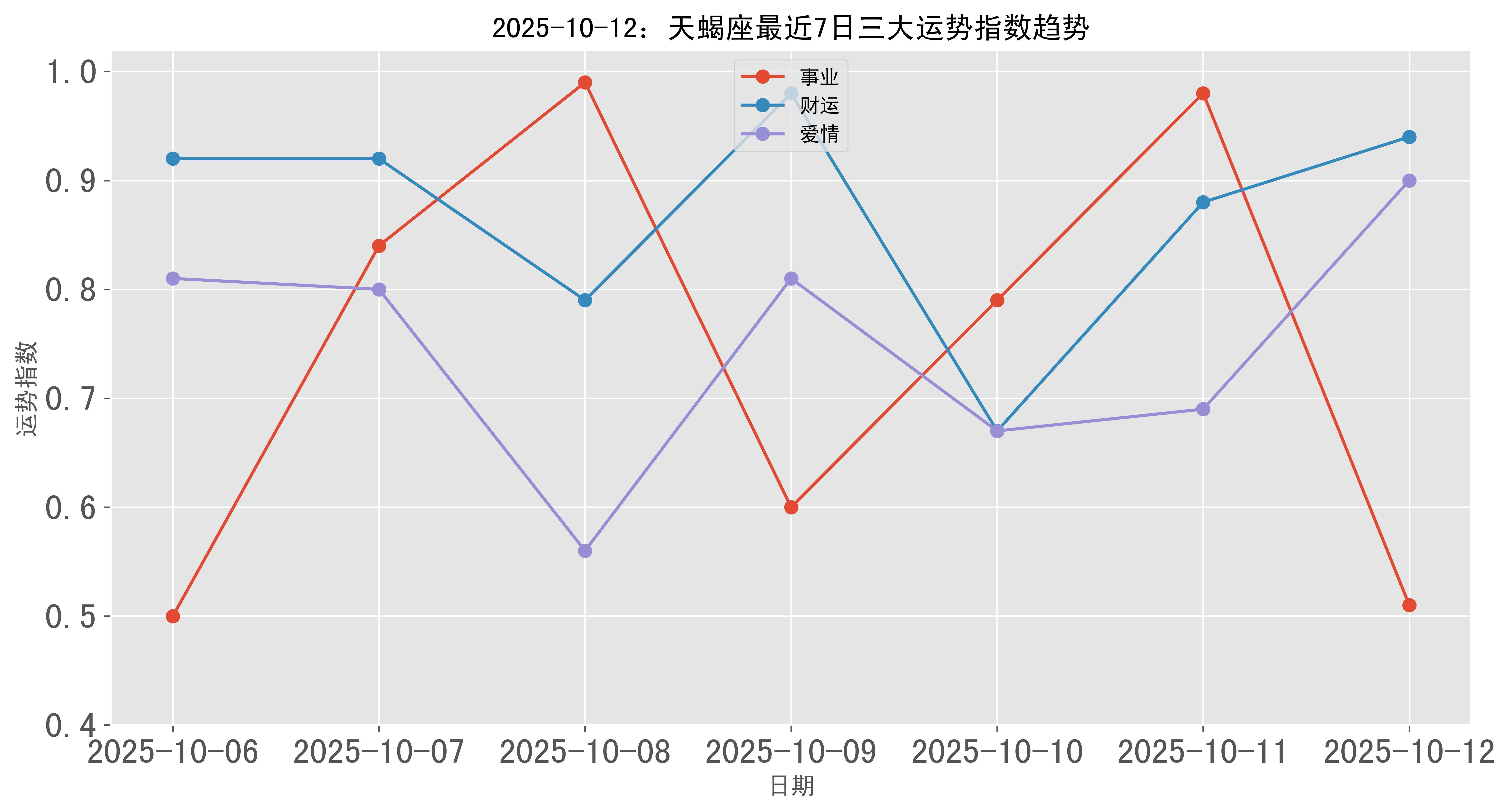 天蝎2025年各月运势(2025天蝎双子运势变化)