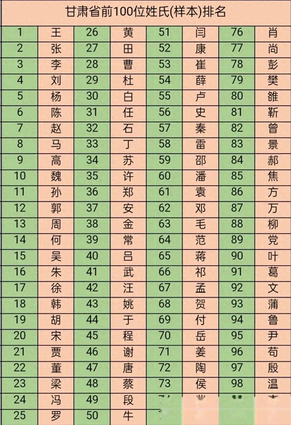张在百家姓里排第几位(张字在百家姓里面排多少)