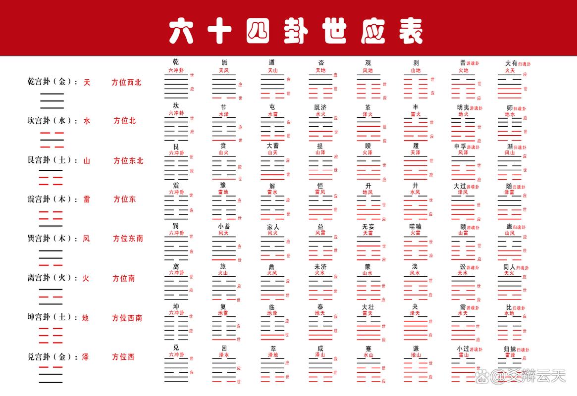 免费周易占卜每日卦(免费周易六爻占卜工具)