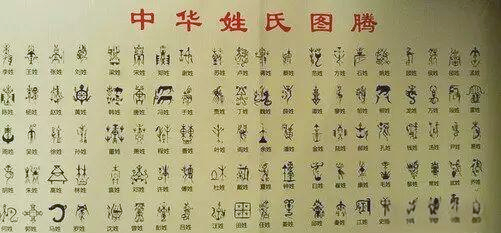 百家姓姓氏排序(百家姓姓氏排序怎么排) 百家姓姓氏排序(百家姓姓氏排序怎么排)