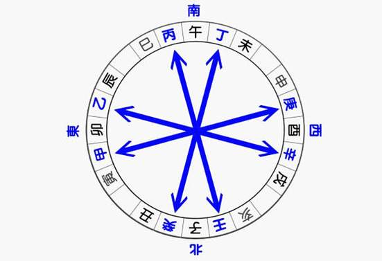 八字命理将军箭(将军箭命理怎么样)