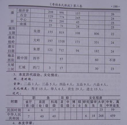 朱姓排行第几(朱姓排名百家姓第几)