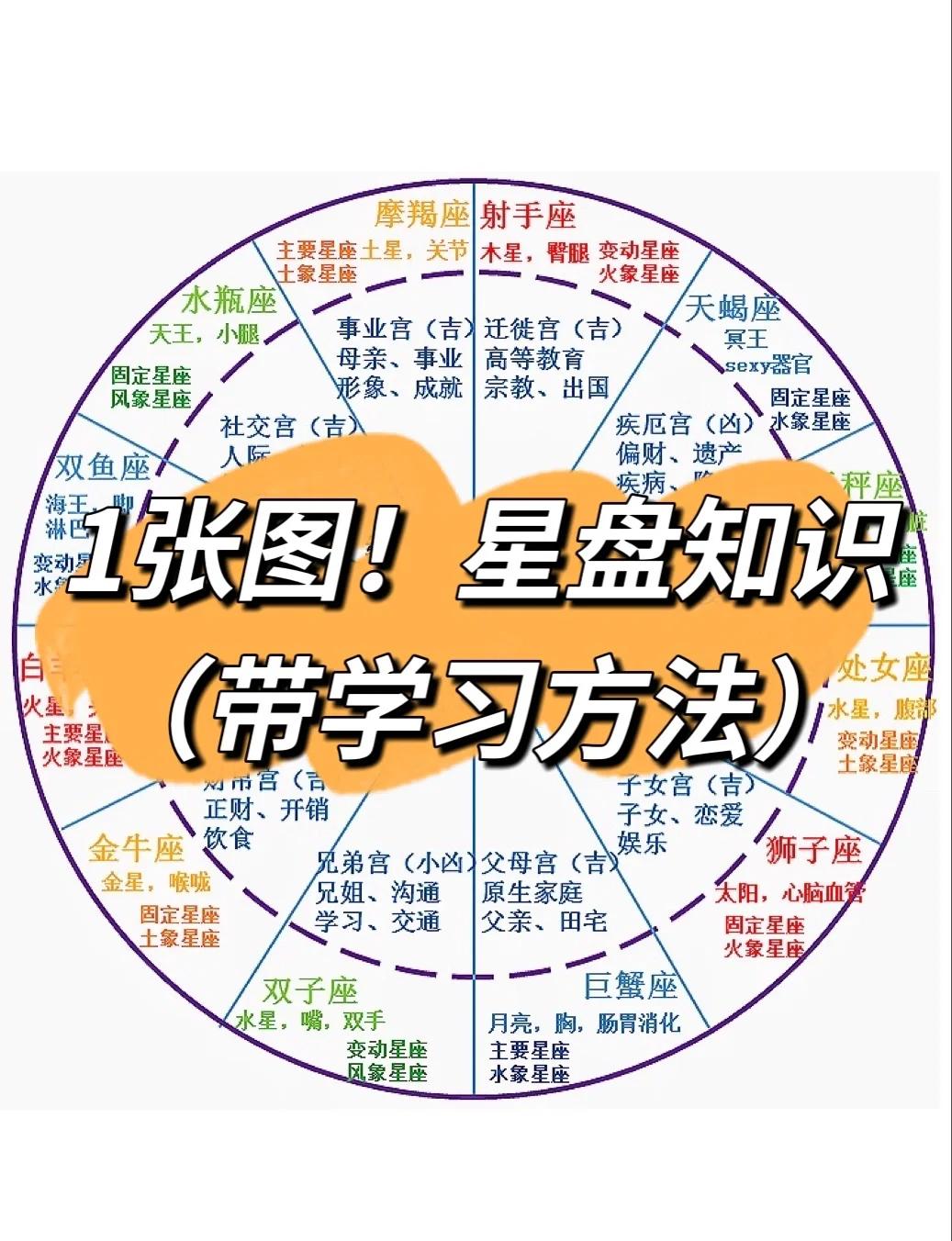 很火的测星座和星盘软件(很火的测星座和星盘软件有哪些) 很火的测星座和星盘软件(很火的测星座和星盘软件有哪些)