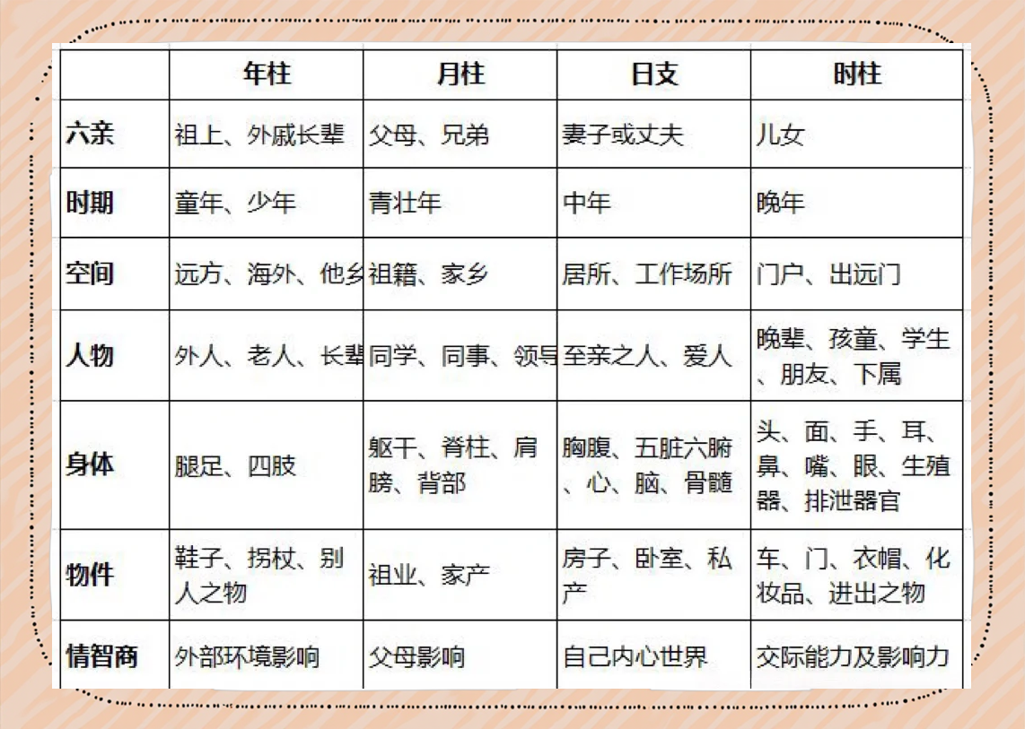 姓名测试和八字测试的区别(姓名打分测试三种测发在一起的)