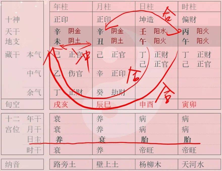 八字金舆在哪柱最好(八字金舆在月柱是什么意思) 八字金舆在哪柱最好(八字金舆在月柱是什么意思)