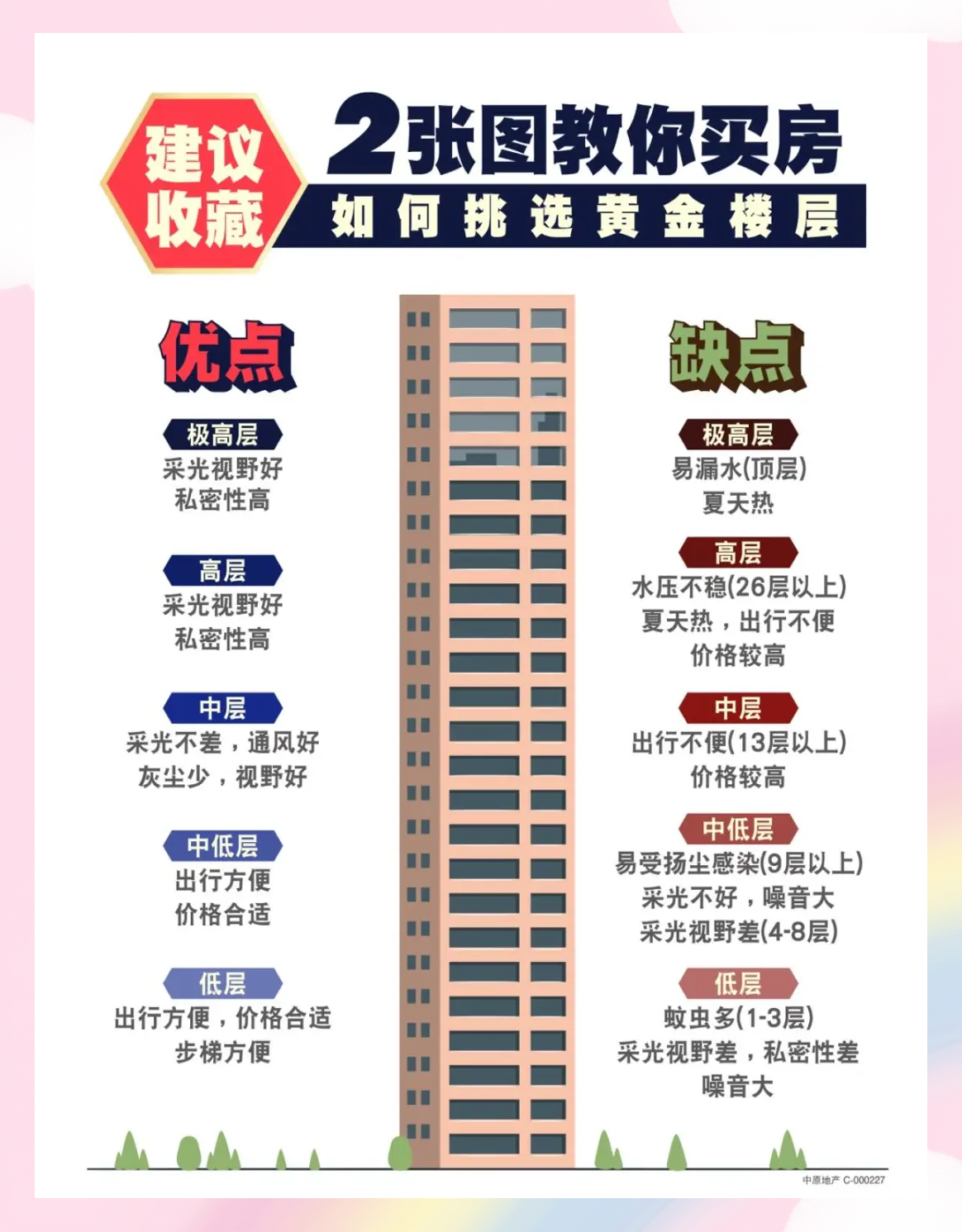 18楼风水讲究有哪些(18楼在风水里代表什么) 18楼风水讲究有哪些(18楼在风水里代表什么)
