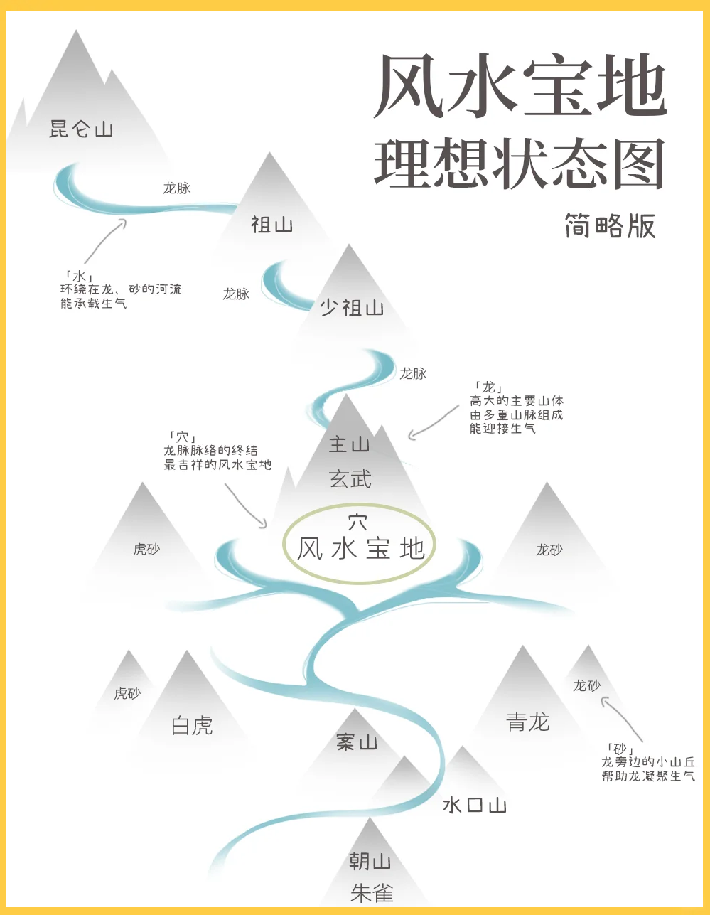 阴宅风水图解大全讲解视频(阴宅风水图解大全讲解视频下载)