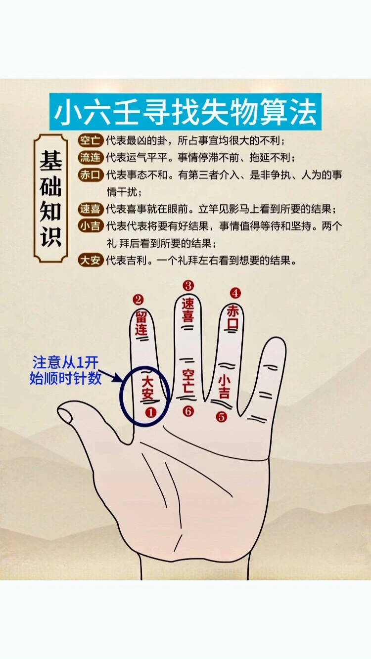 六爻龟壳占卜步骤是什么(六爻龟壳占卜步骤是什么意思)